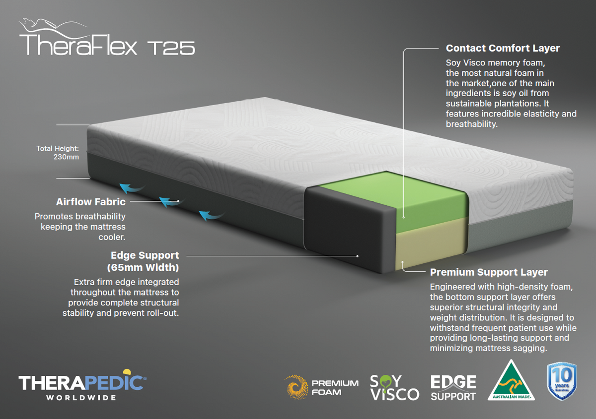 Theraflex T25 Mattress