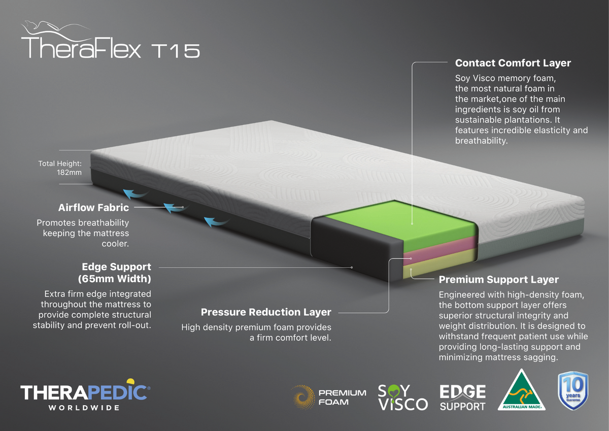 Theraflex T15 Mattress