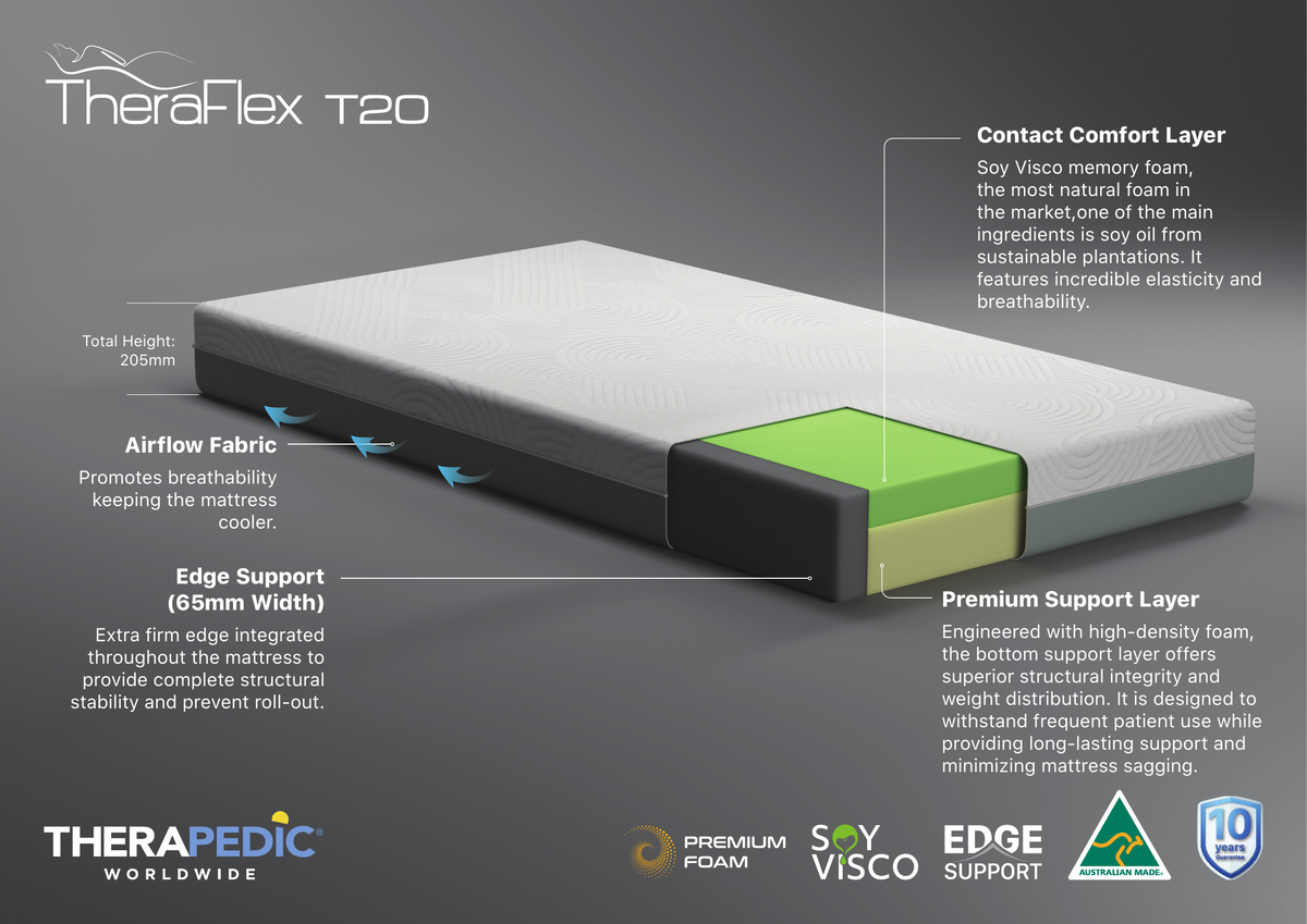 Theraflex T20 Mattress
