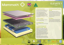 Load image into Gallery viewer, A product information poster for the Mammoth ELEVATE 1 Firm mattress, showing a cross-section diagram of the mattress layers and feature callouts on a green background with the Mammoth logo and text.