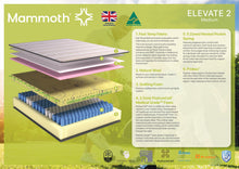 Load image into Gallery viewer, A product information poster for the Mammoth Elevate 2 mattress, showing a cross-section diagram of the mattress layers and detailed text describing its features on a green background.
