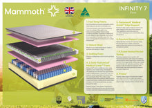Load image into Gallery viewer, A detailed product information graphic for the Mammoth Infinity 7 mattress, showing a cross-section diagram of the mattress layers with numbered callouts and descriptive text on a green background.