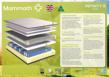 Load image into Gallery viewer, An informational product diagram for the Mammoth Infinity 9 Plush mattress, showing a cross-section of its layered construction with labeled callouts and feature descriptions on a green background.