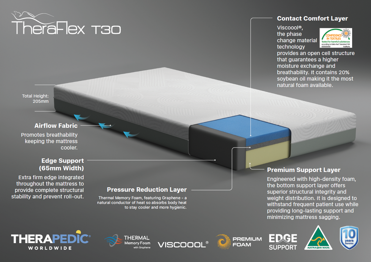 Theraflex T30 Mattress