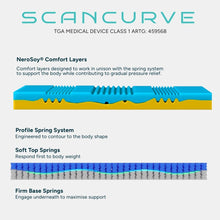 Load image into Gallery viewer, Illustration showing the Scancurve Profile Spring System with soft top springs and a firm base designed to contour to the body shape and provide gradual pressure relief.