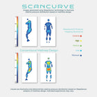Scancurve Mattress, view 5